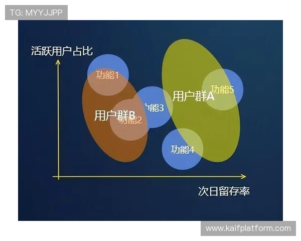 凯发数字站如何提升游戏运营效率实现玩家留存率的持续增长