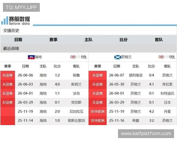 世界杯小组赛苏格兰对海地出线形势全面解析及预测